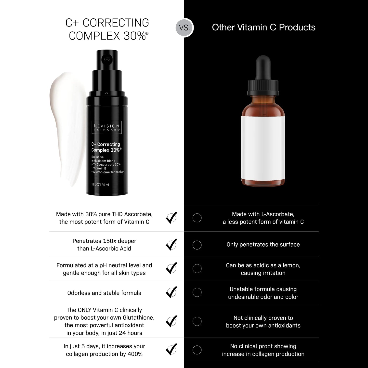 C+ Correcting Complex 30%®